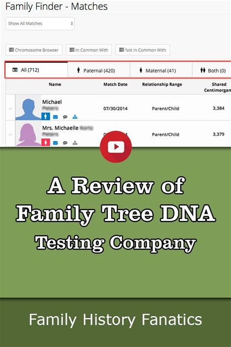 drop the familytreedna testing sample at a mailbox|family tree dna testing results.